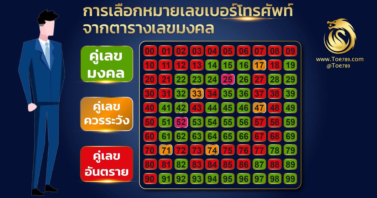 คู่ เลข มงคล